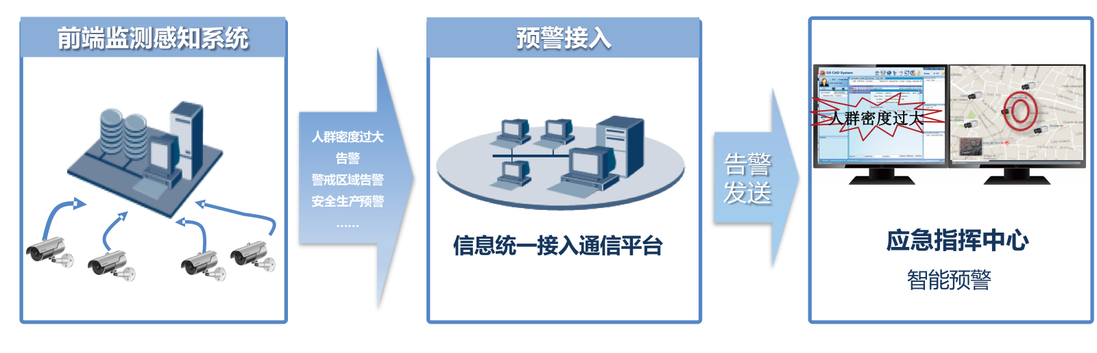 智慧应急综合应用平台备份 4.png