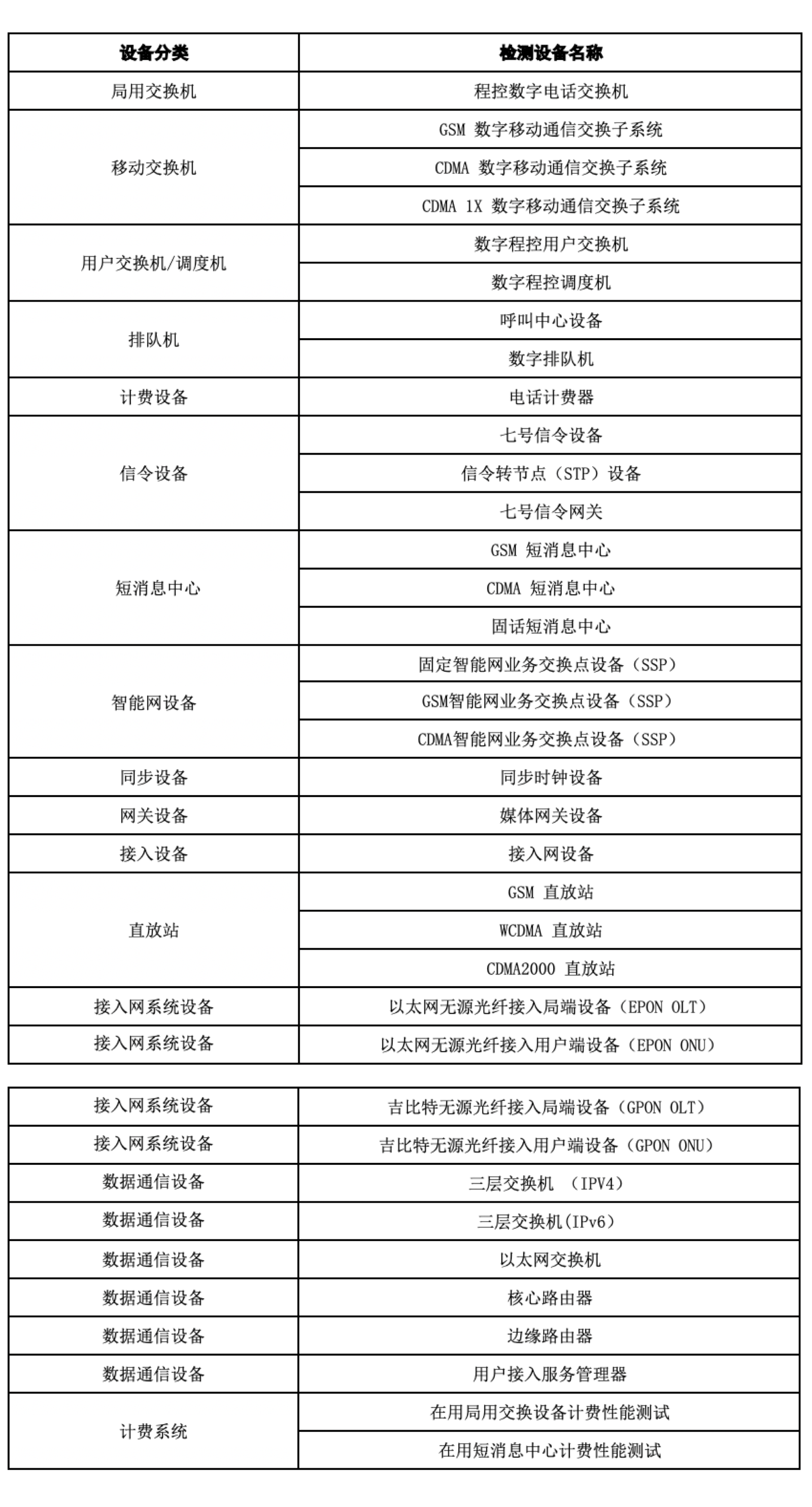 进网检测业务.png