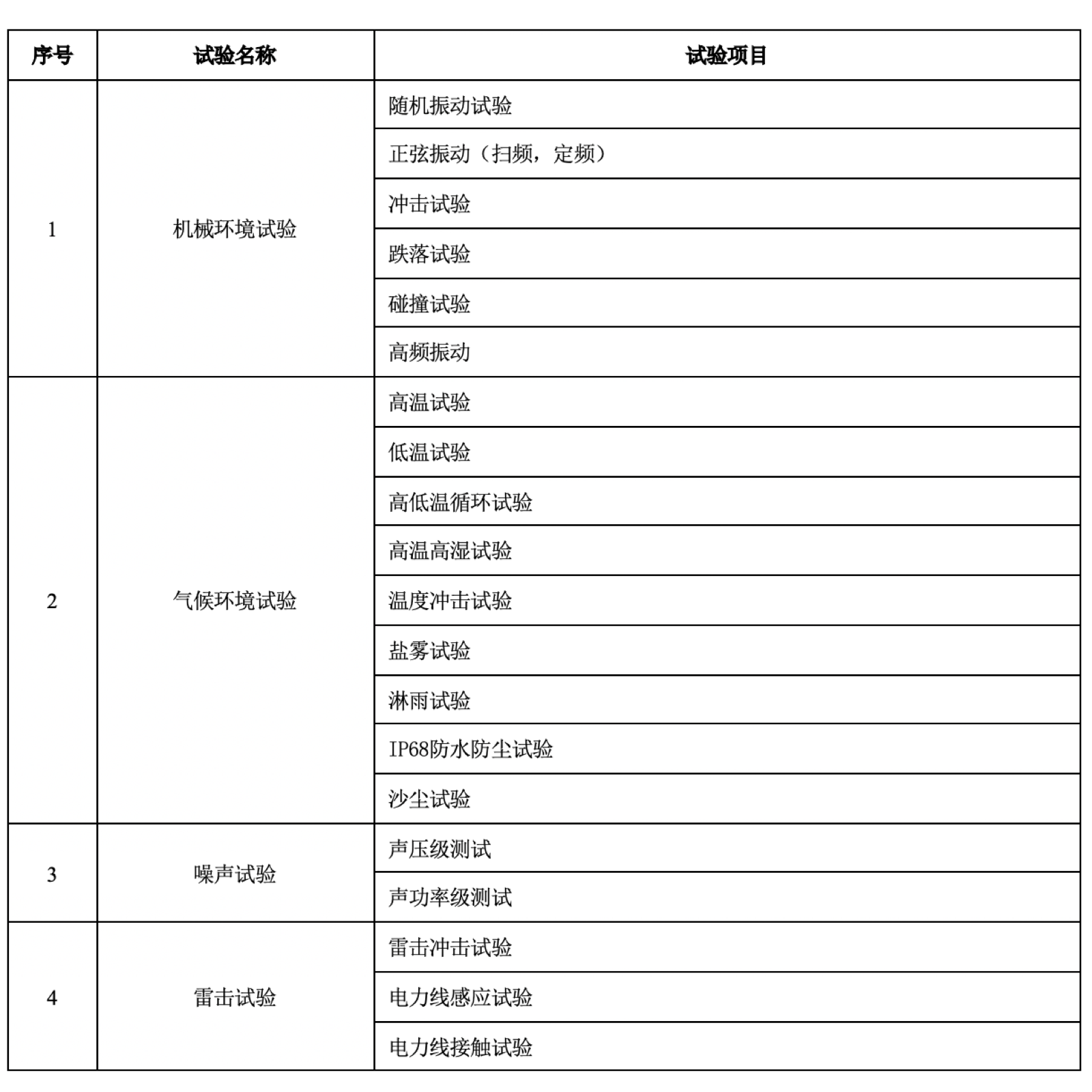 环境试验检测业务.png