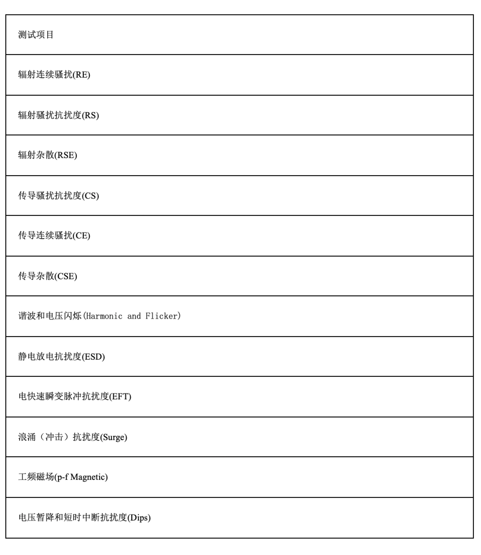 电磁兼容检测业务.png