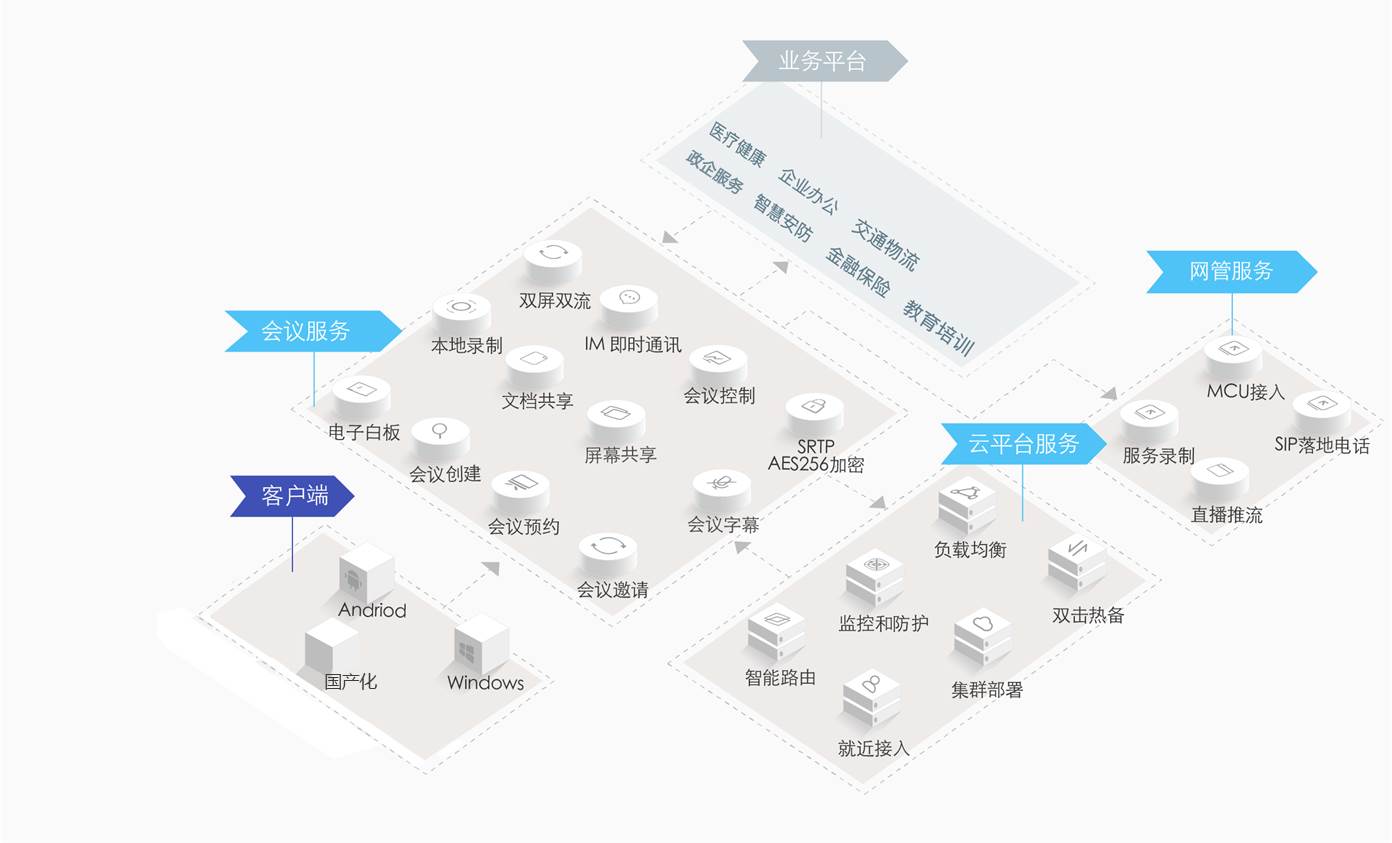 多媒体会议（国产化）系统（内部图片）.jpg