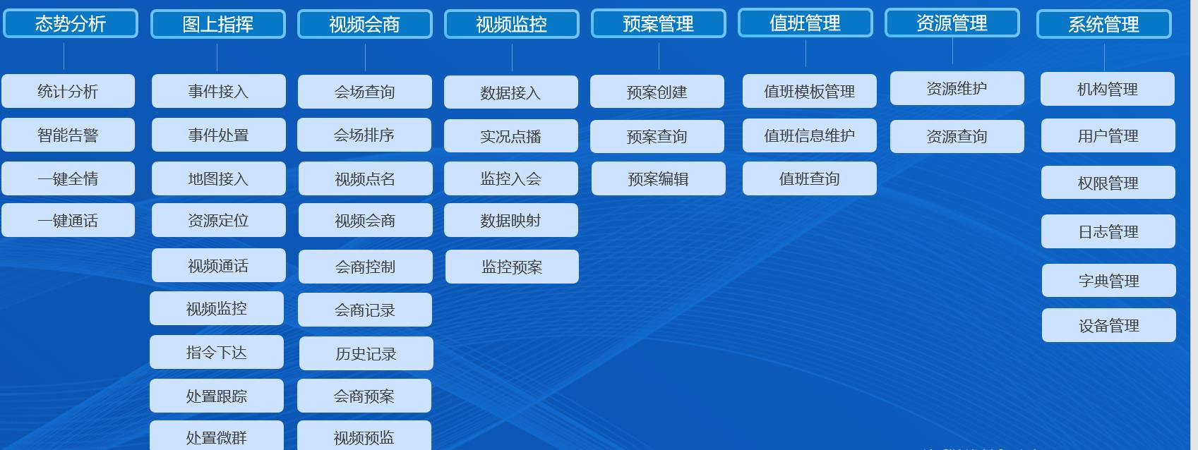专用可视化决策指挥平台（内部图片）.jpg