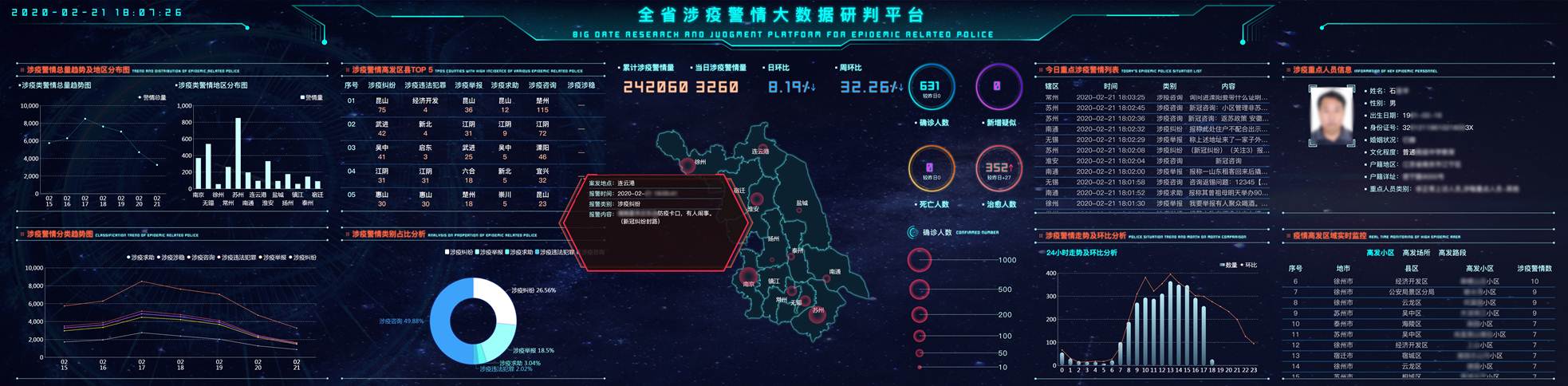 1.4.迪爱斯公司研发的江苏全省涉疫警情大数据研判平台.jpg
