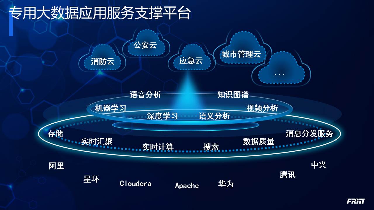 1.专用大数据及应用服务支撑平台.jpg