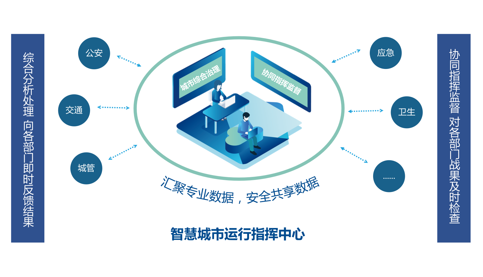 智慧城市运行指挥中心平台备份.png