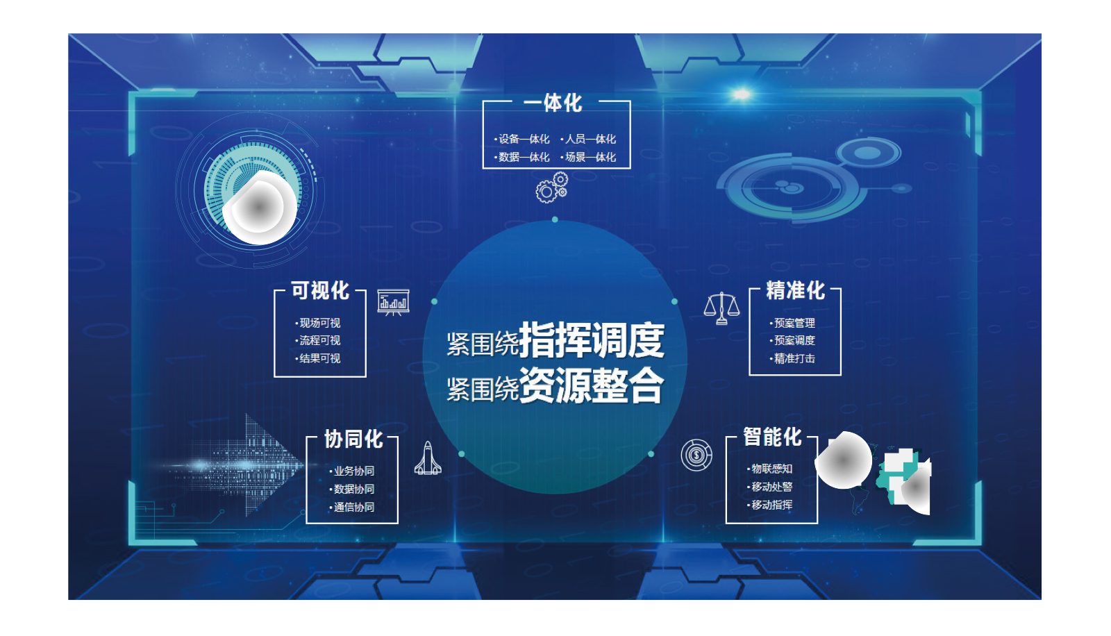 交警一体化指挥平台备份.png